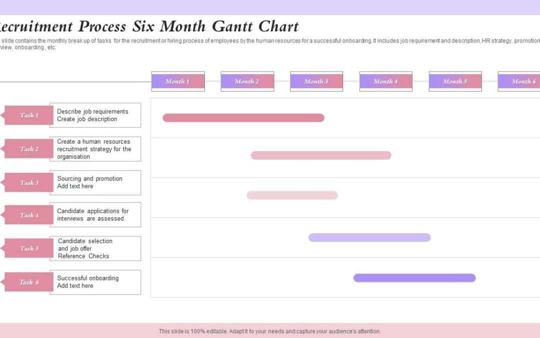 An Essential Guide: Leveraging Gantt Charts for Investment Banking Recruiting